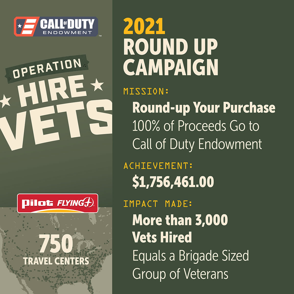 Featured image for “Pilot Company guests break record in Veterans Day giving campaign for the Call of Duty Endowment”